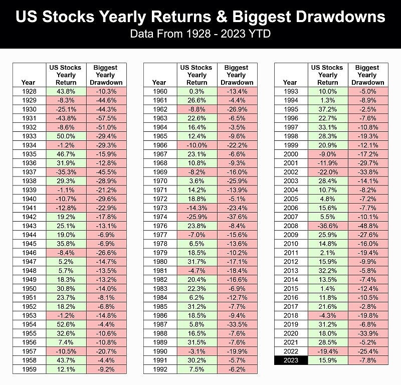 Top Performing US Stocks of 2022: Unveiling the Winners